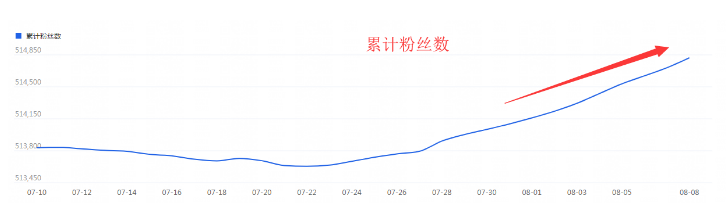 利用淘寶智鉆快速引爆女裝店鋪